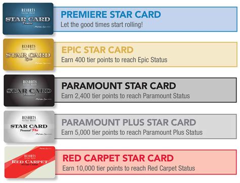 RESORTS STAR CARD – ATLANTIC CITY REWARDS.